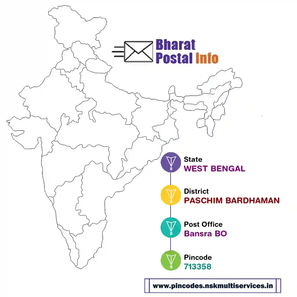 west bengal-paschim bardhaman-bansra bo-713358